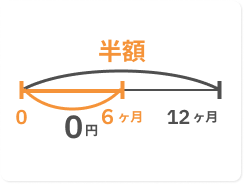 スペシャルオファー 6ヶ月分半額